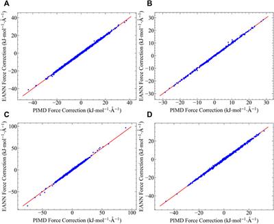 Learning the Quantum Centroid Force Correction in Molecular Systems: A Localized Approach